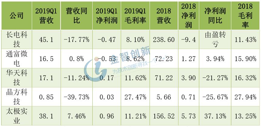 半导体封装测试企业排名,半导体封装测试设备