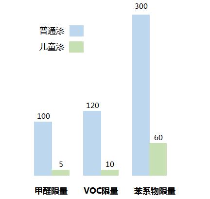 儿童漆测评红榜,儿童漆测评视频大全