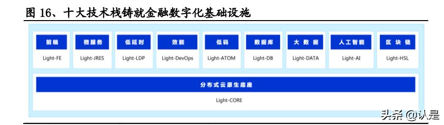 如何评估恒生电子的成长性,2022年恒生电子深度分析