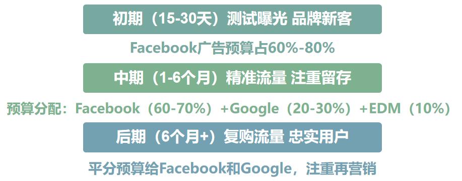 新手入行独立站运营多久可以上手,独立站运营技巧大全最新版