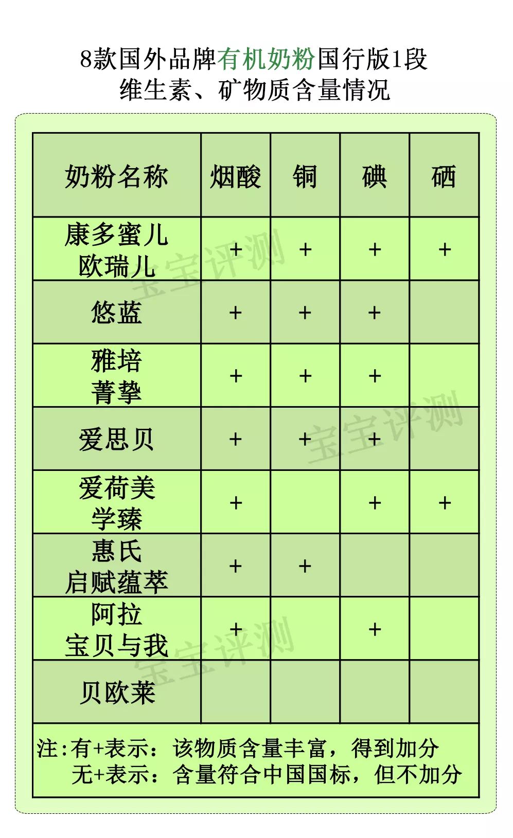 公认最好的1段有机奶粉,有机奶粉哪款好2段3段