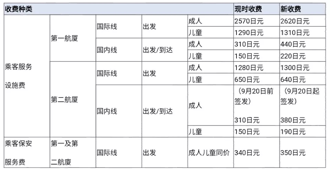 日本今后10年消费税,日本消费税涨到多少了