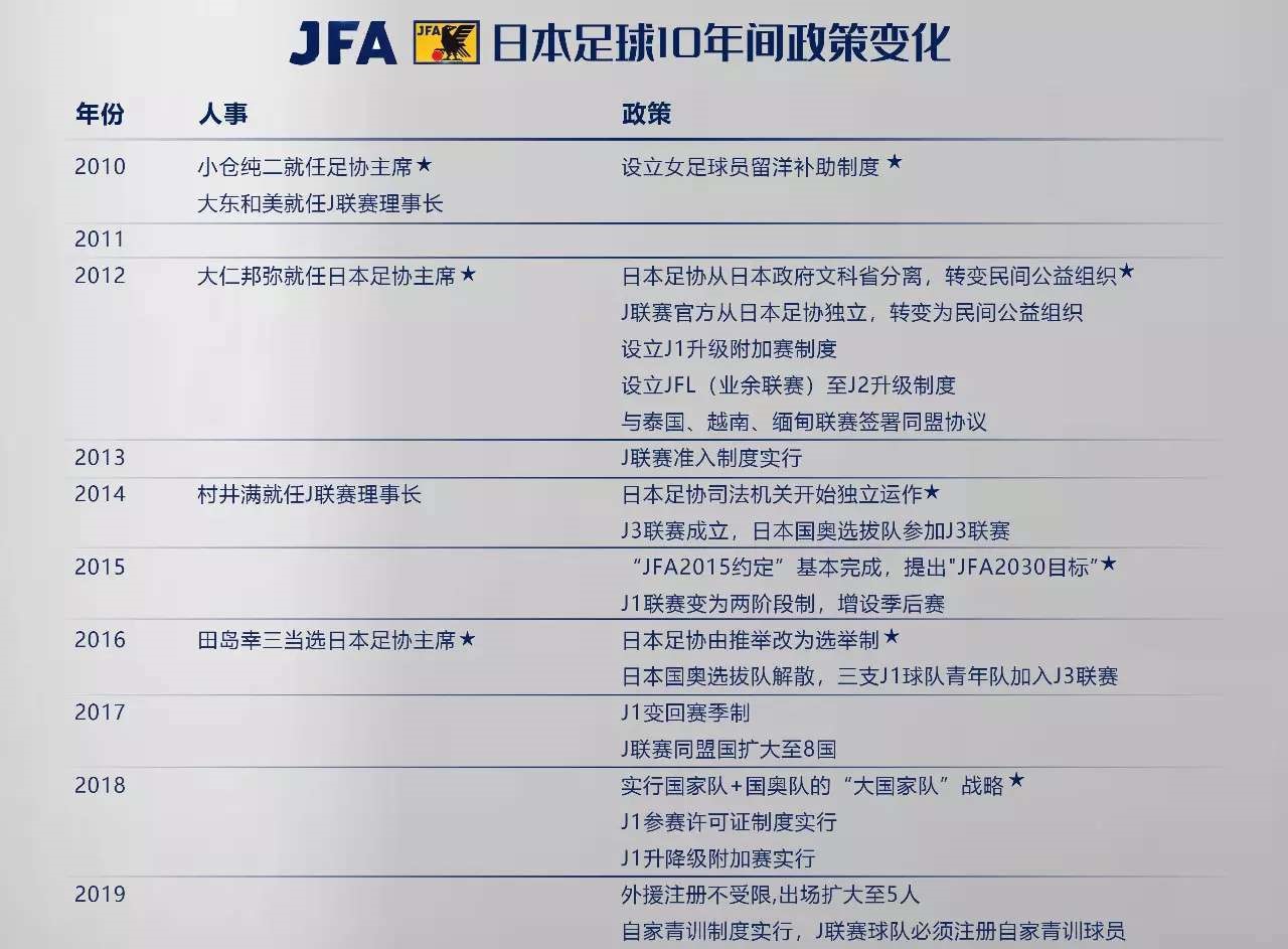 日韩足球秘诀,日韩崛起的经验教训