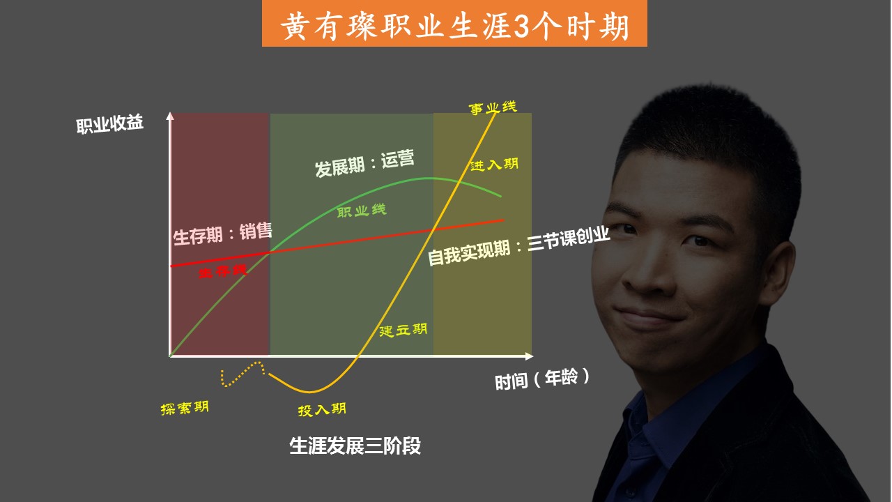 黄有璨一刻talks演讲完整版,运营之光黄有璨一分钟了解运营