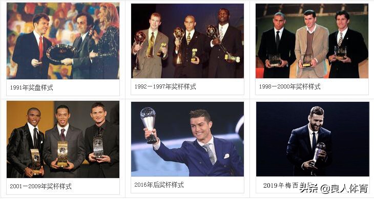 世界足球先生评选标准,世界足球先生奖杯排名