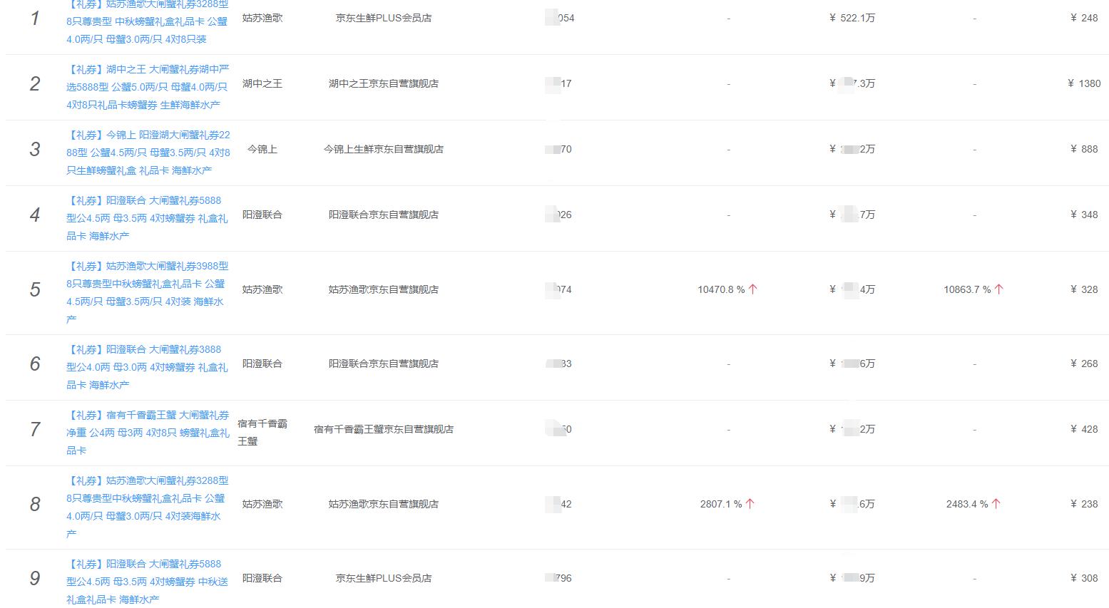 大闸蟹中秋礼券年轻人必看,中秋节大闸蟹销量