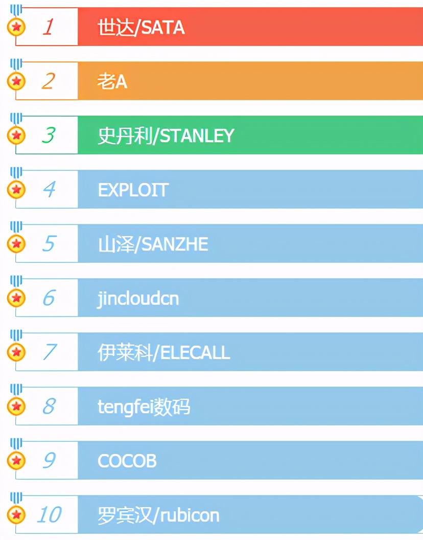 弱电行业各种品牌,深圳弱电品牌商