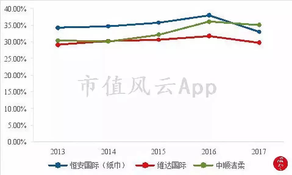 卫生纸洁柔和维达哪个好,维达恒安中顺洁柔