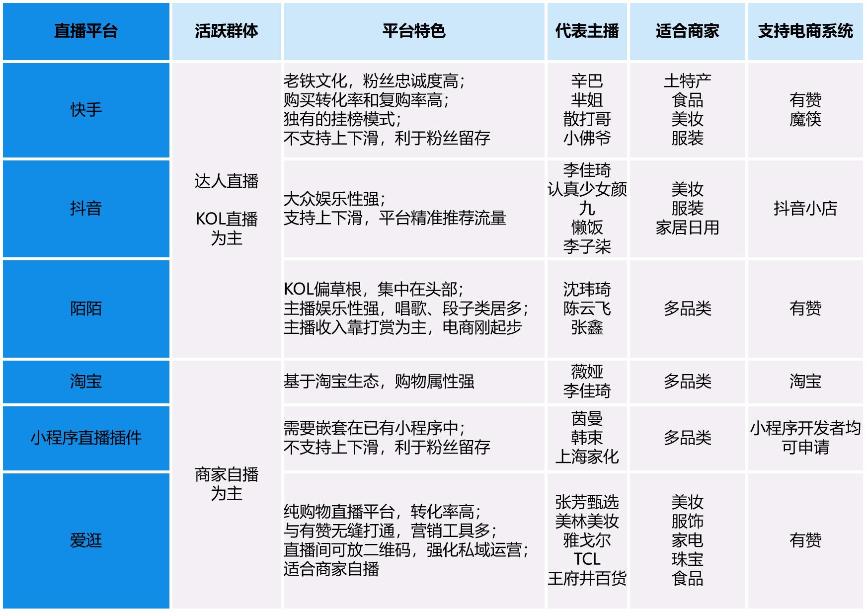 直播电商怎么快速入局带货,6大电商直播基地
