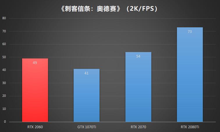nvidiageforcertx2060s怎么样,nvidiageforcertx2060光追