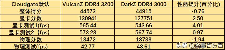 内存ddr42666和3000的区别,ddr42400和3200混插还是不插