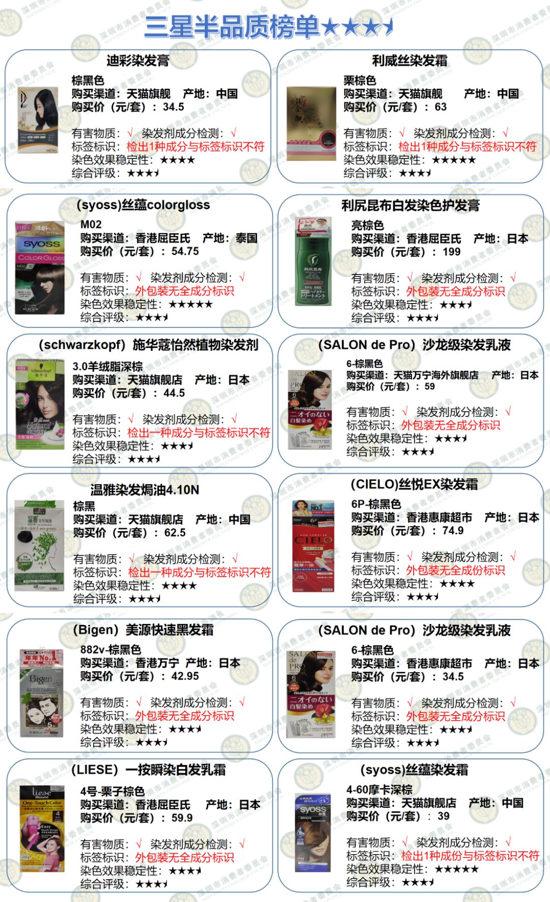 染发剂测评红黑榜,口碑最好的5款染发剂