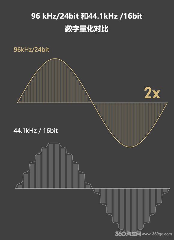 满足死忠音响迷的发烧信仰：高清数字音频时代已来