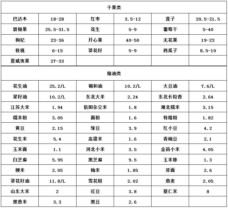 2019.3.3河南万邦市场蔬菜价格,6月11日郑州万邦蔬菜批发市场价格