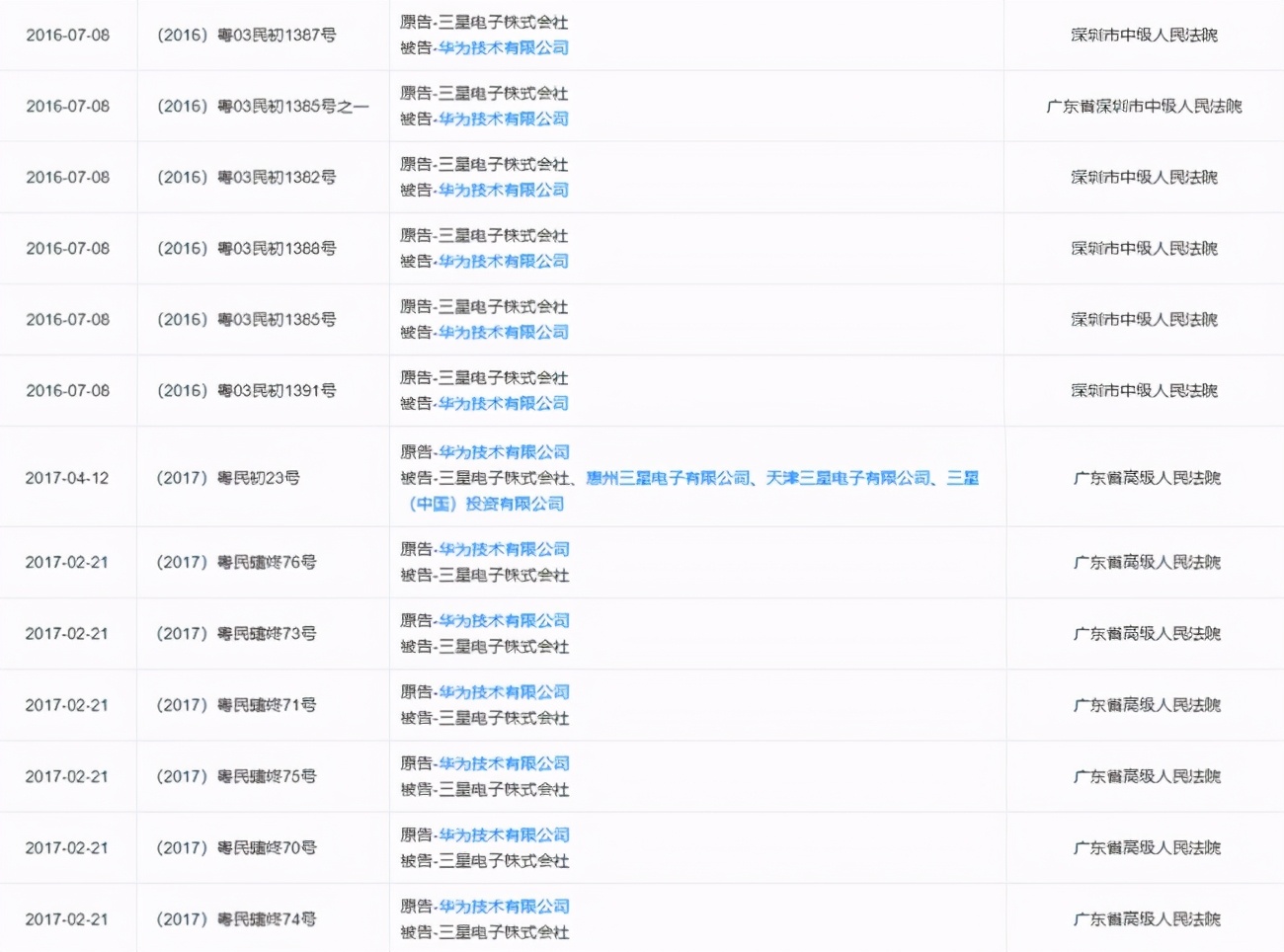 三星起诉华为侵犯的专利是什么,中国华为告三星的专利侵权启示