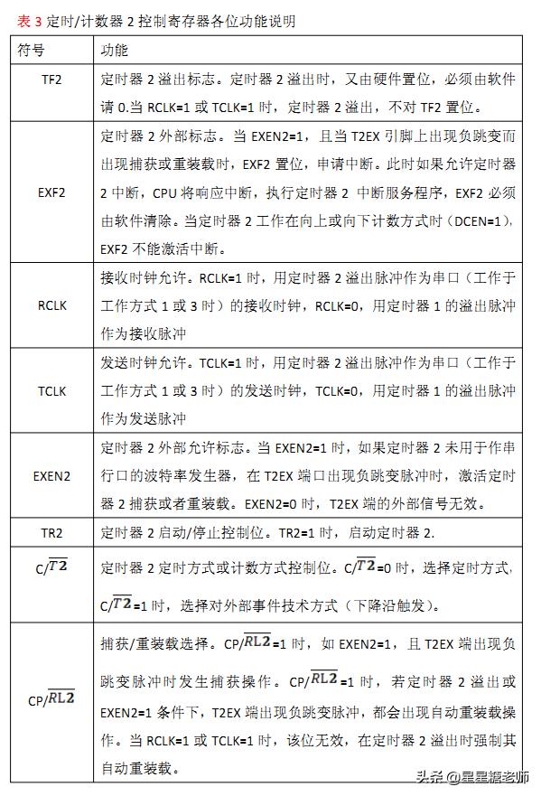 一文全面了解最强51单片机芯片STC89C52RC