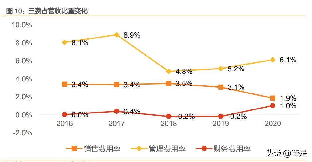 景旺电子pcb供应链,景旺电子走势报告