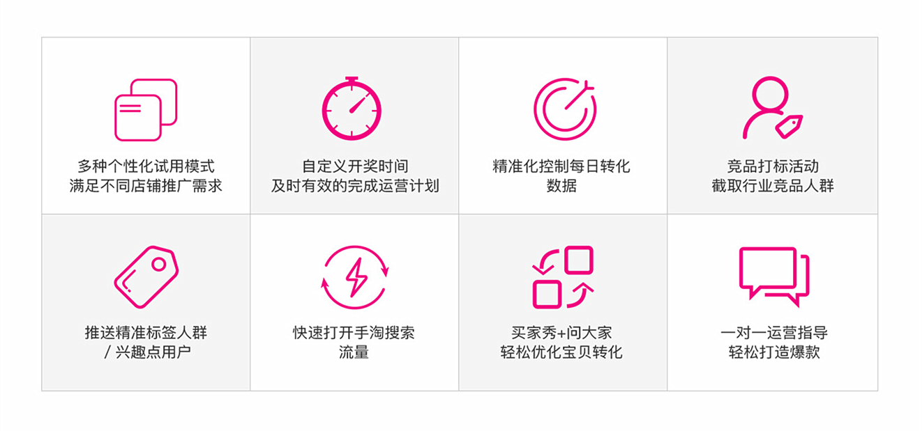 免费试用店铺流量增加,免费试用提高转化率