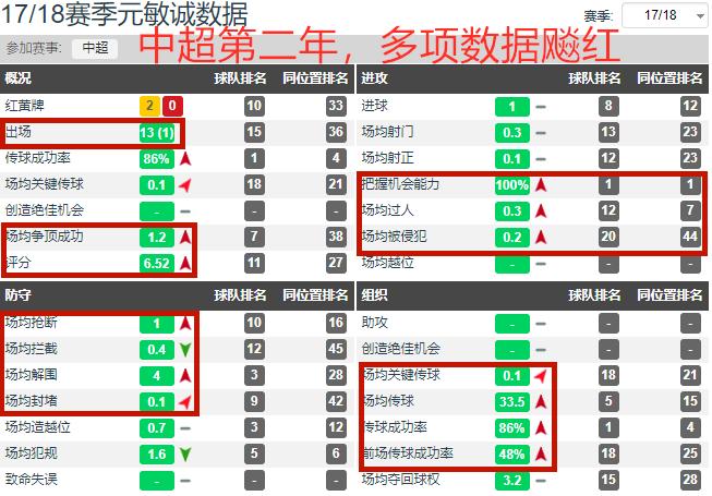 重庆三少,延边队元敏诚