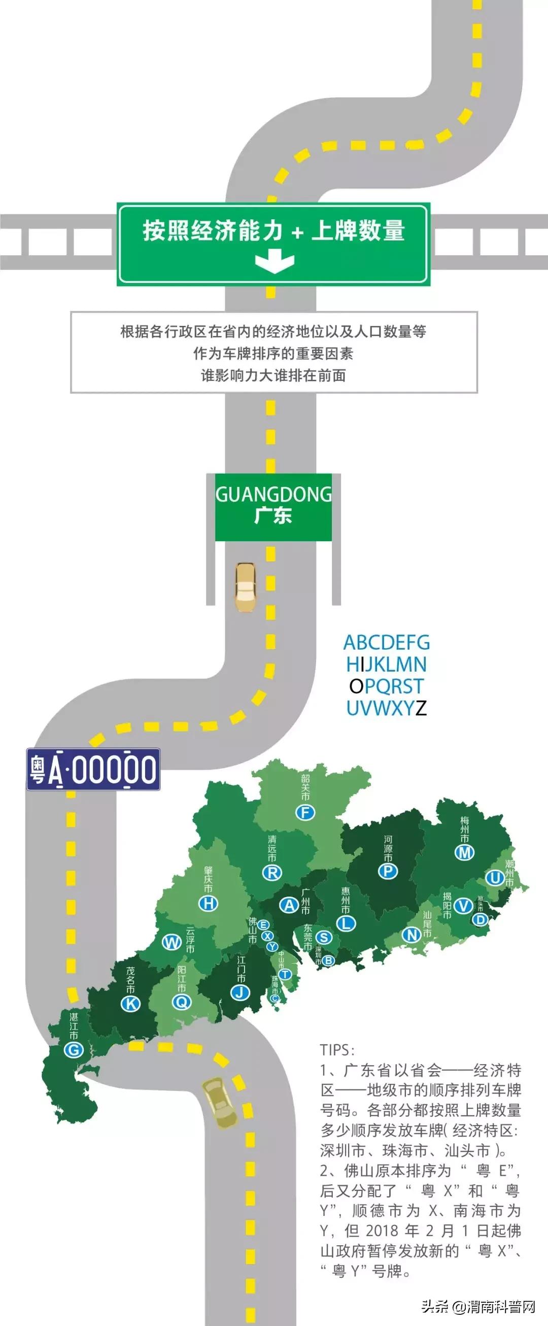 山东车牌abcdefg,车牌号abcdefg代表什么意思