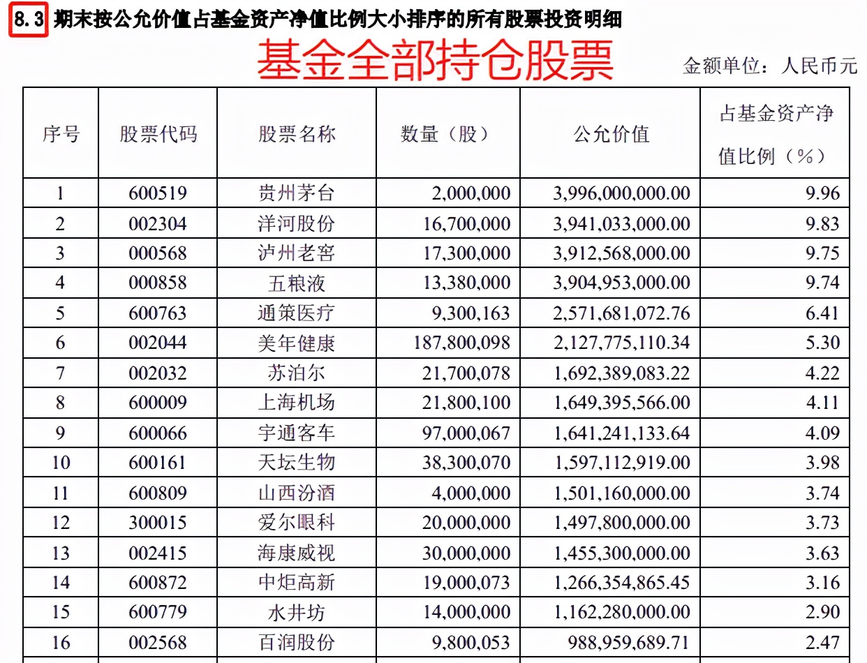 从哪些方面解读基金年报,解读基金书籍讲解