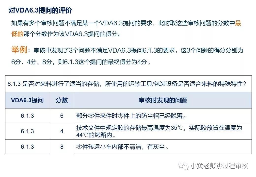 vda6.3审核是通过什么审核,vda6.3过程审核标准解读与实战应用