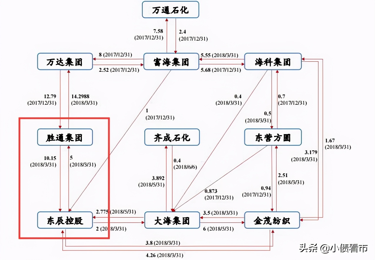 山东胜通集团最近新消息,山东胜通集团资金链