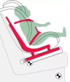 汽车工程师告诉您如何选择汽车安全座椅-下篇