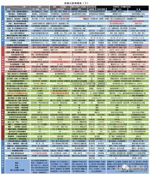 中国传销骗局最新名单排名,中国十大传销骗局