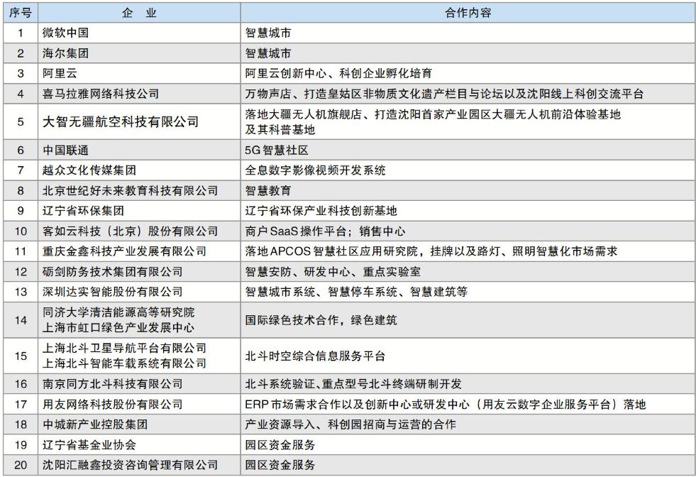 皇姑区科技园区,皇姑区科创产业园