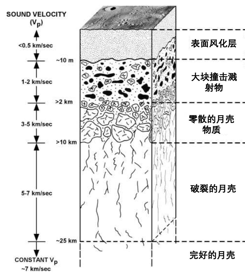隼鸟2号探测龙宫真实影像,隼鸟二号砸出龙宫