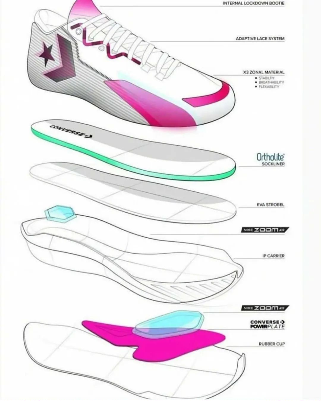 匡威最新篮球鞋曝光,匡威篮球鞋什么时候发布