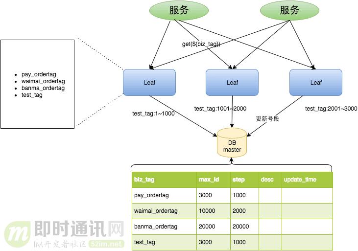 美团的算法的逻辑,美团回归算法案例