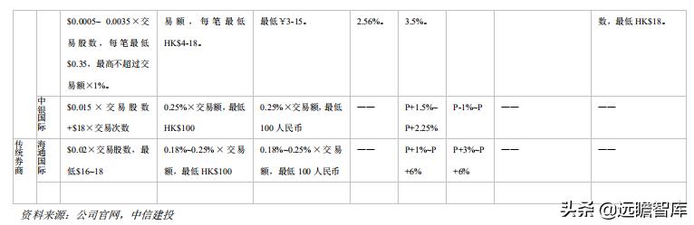 证券业数字化转型发展报告,证券公司行业研究