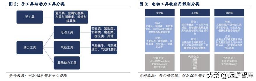 五金工具国外建厂,中国五金工具主产区