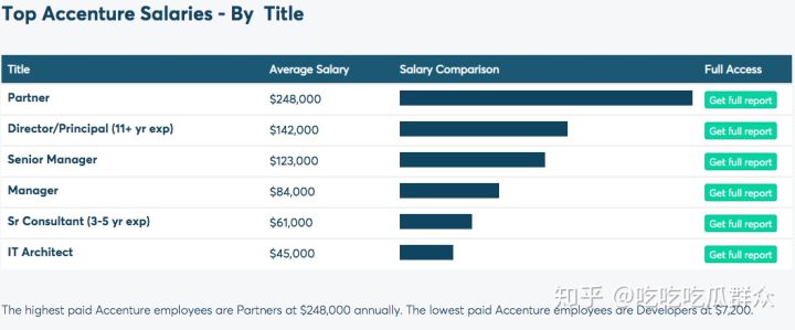 咨询公司有哪些工作,咨询公司年薪25万怎么样