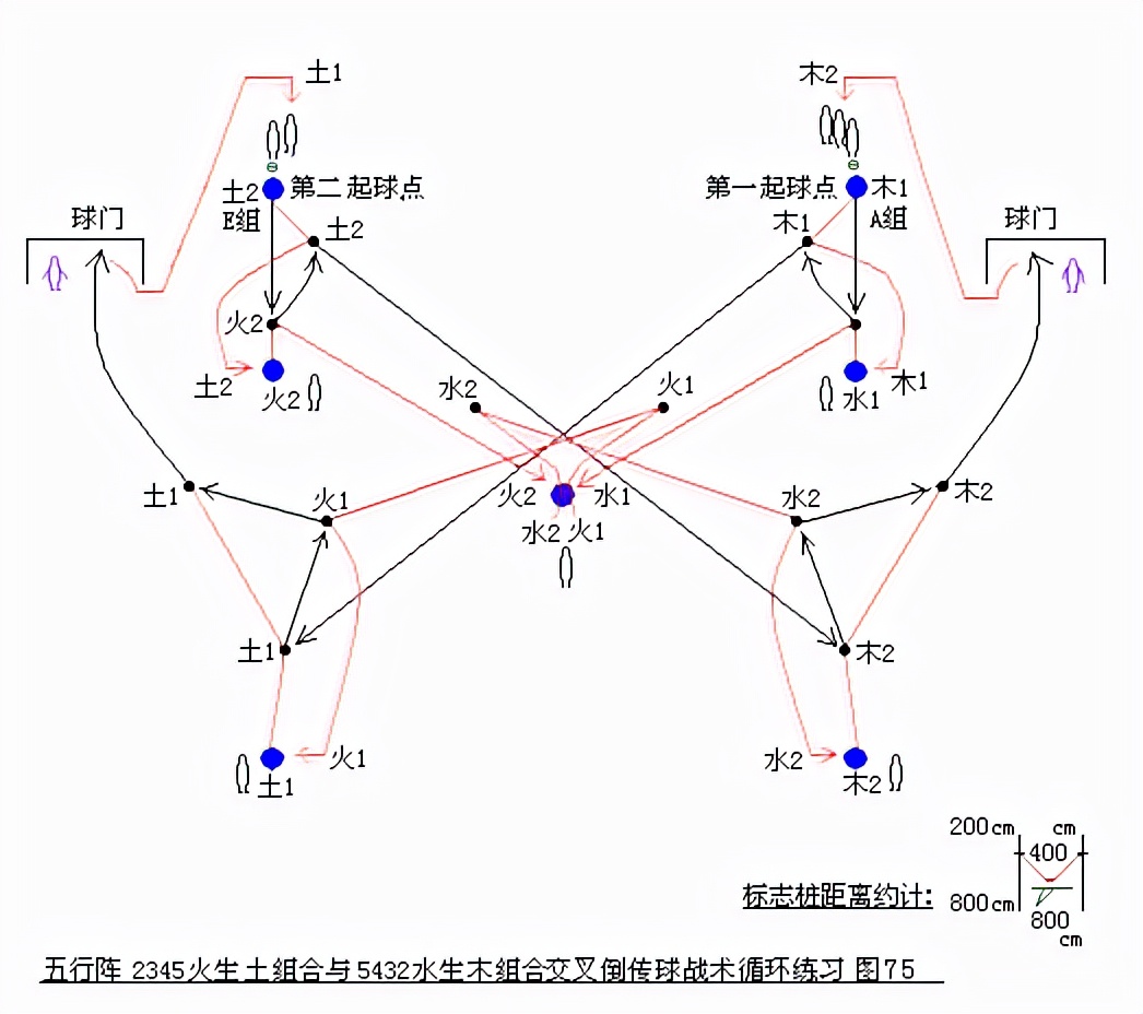 五行三合刀分解教学第一段,五行相生口诀完整版图片
