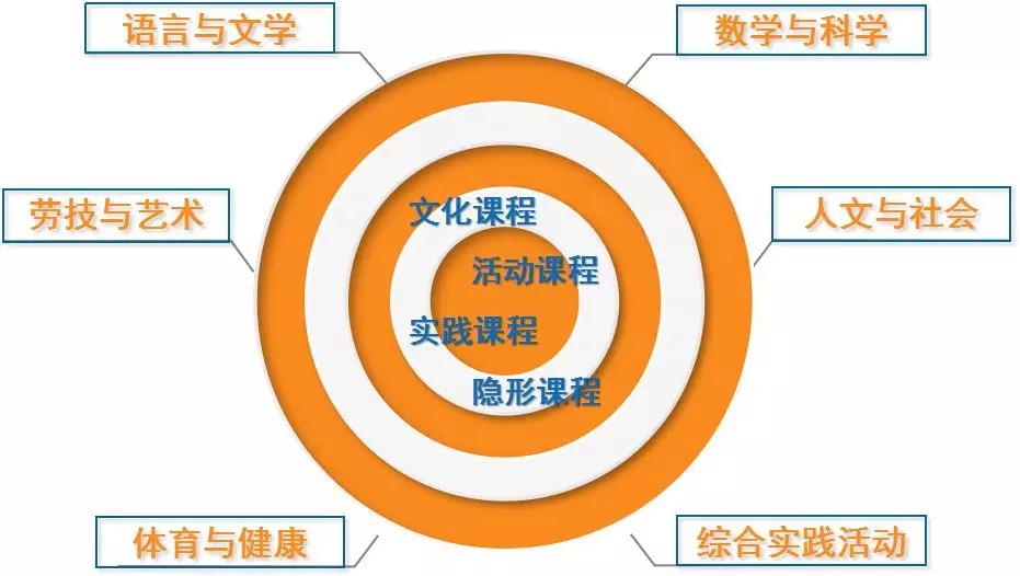 十堰市城区有多少所小学,十堰新建一所小学