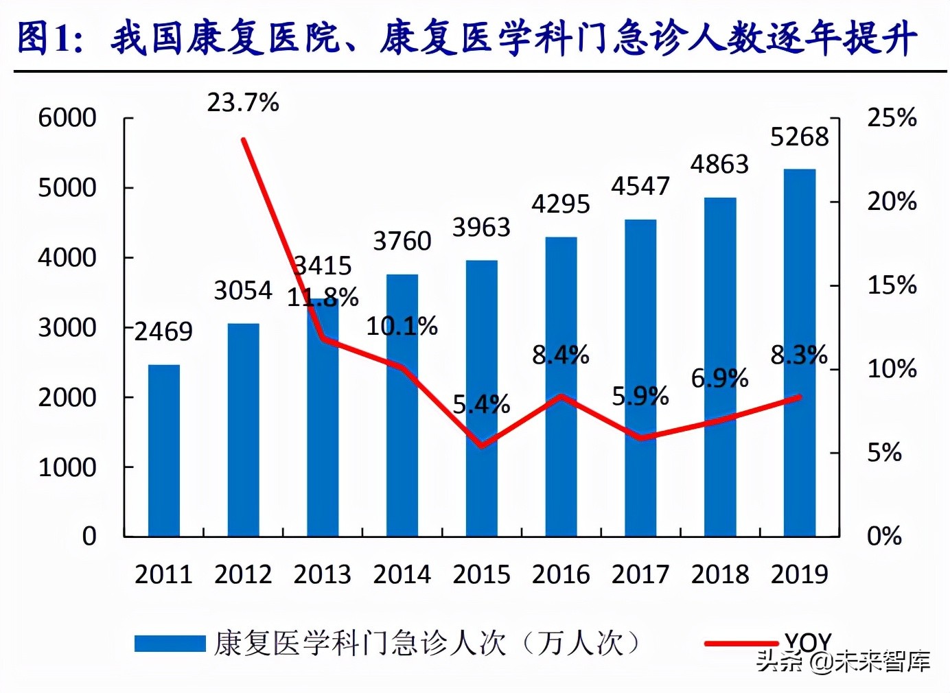康复医疗行业发展前景,中国康复医疗行业发展前景与投资