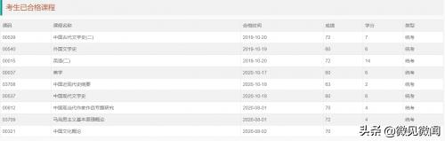 过来人经验告诉你,过来人谈学习