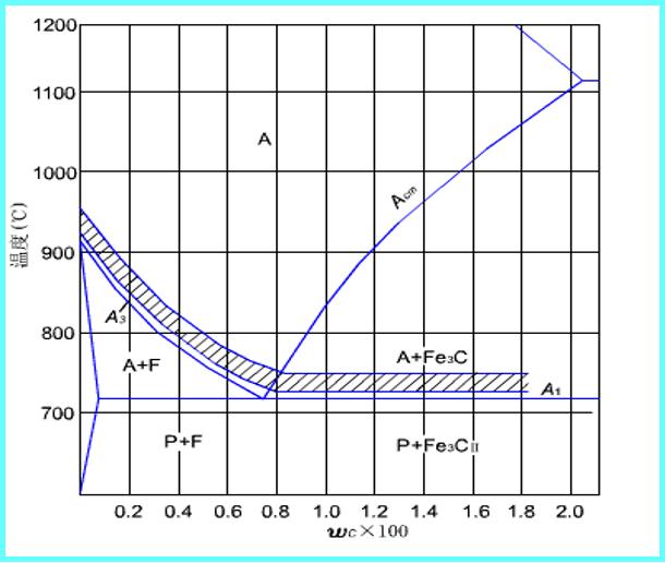 钢材热处理原理演示,钢材的热处理