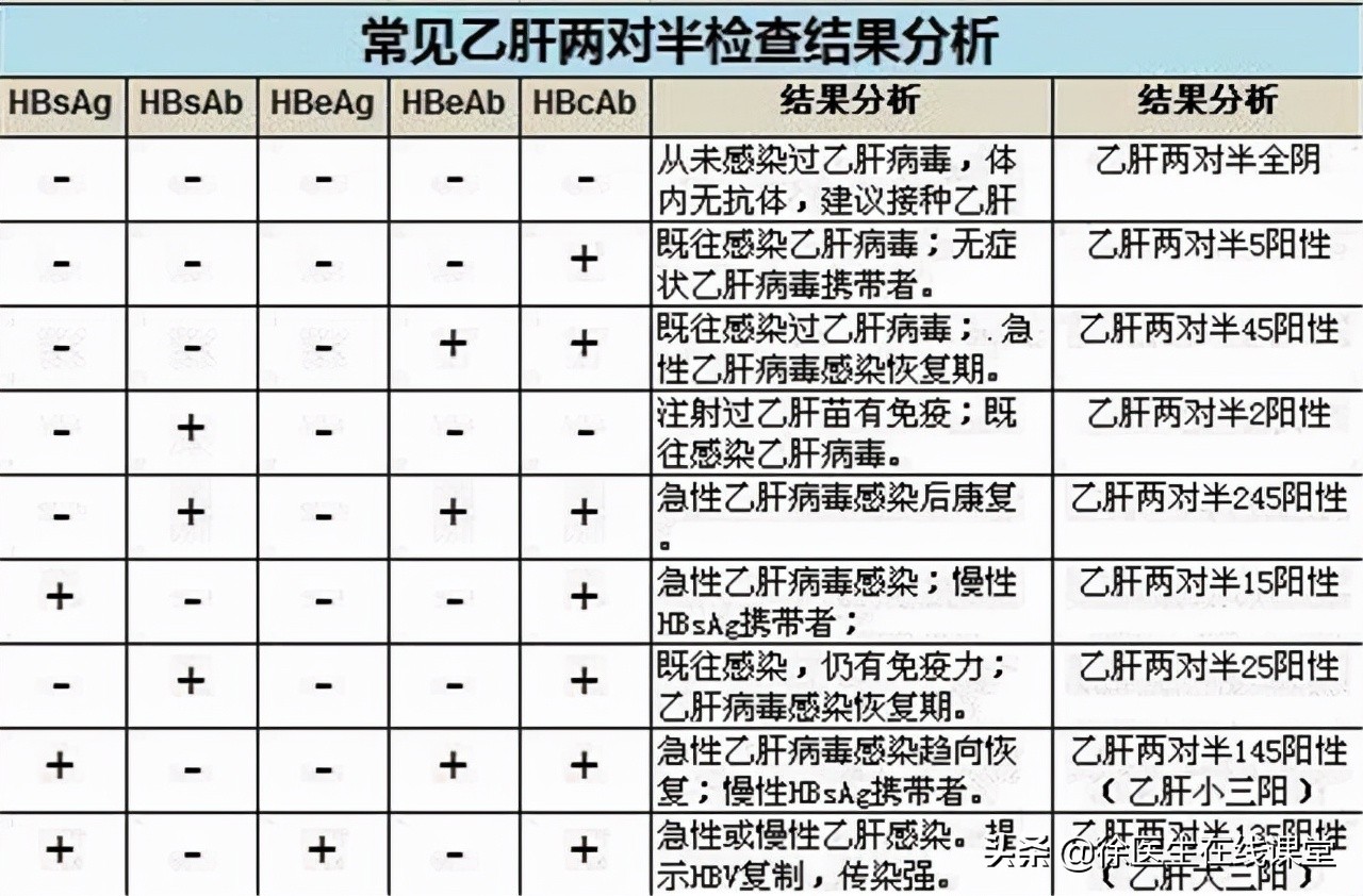 乙肝长期服用恩替卡韦可以吗,乙肝患者可以自行服用恩替卡韦吗