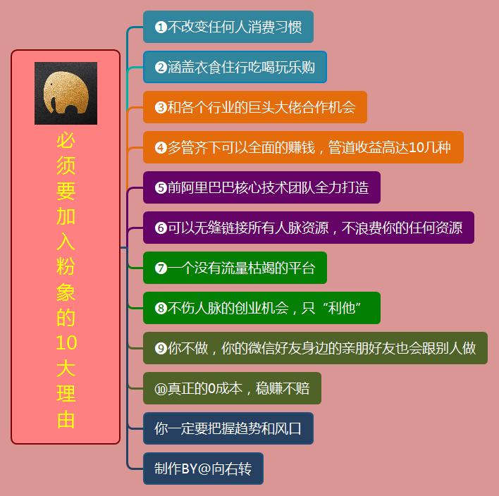 谁说网购只会花钱，你错了，你只是缺少一个粉象生活APP