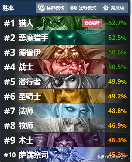 炉石传说邪火试炼挑战模式全攻略,炉石传说邪火试炼最后一关怎么打