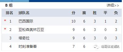 南美解放者杯小组赛第6轮,南美解放者杯16强对阵规则