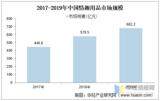 2022中国各行业现状,中国各行业现状2022
