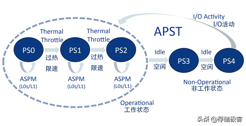 电脑硬盘发烫不工作了,硬盘降温最快方法