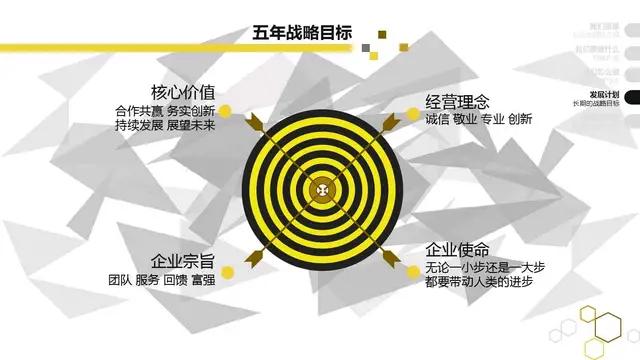 股权融资流程完整版,股权融资计划书资料表