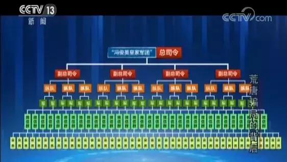 交1000元返利2000骗局,交10元领120万国家扶持项目
