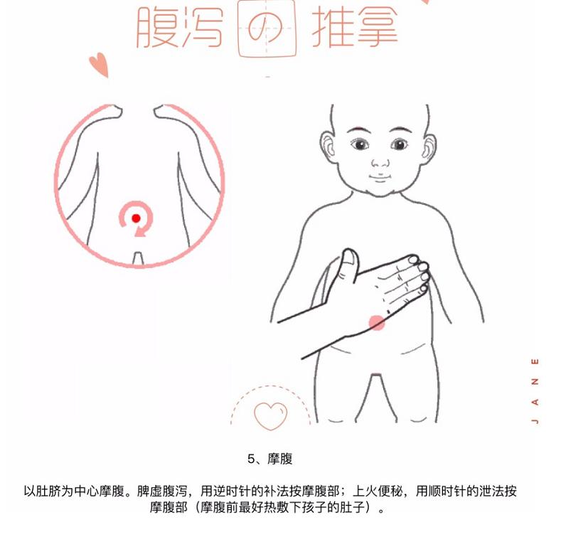 宝宝轮状病毒腹泻推拿手法,小儿腹泻推拿手法视频